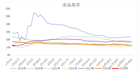 n次底背离，生猪底部还有效吗？  第7张