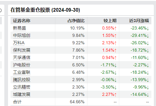 近三年亏超50%！韩广哲：卸任三只产品基金经理 时隔一年再掌舵金鹰医疗健康股票  第3张