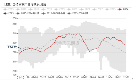 钢材：即将迎来假期  第4张