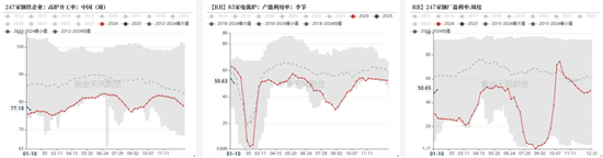 钢材：即将迎来假期  第5张