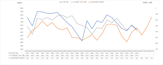 钢材：即将迎来假期  第6张