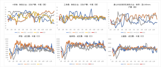 钢材：即将迎来假期  第9张