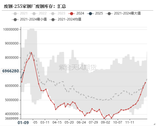 钢材：即将迎来假期  第11张