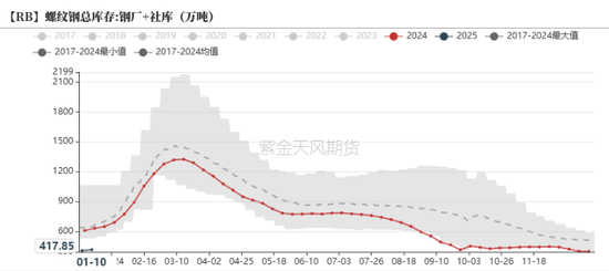 钢材：即将迎来假期  第19张