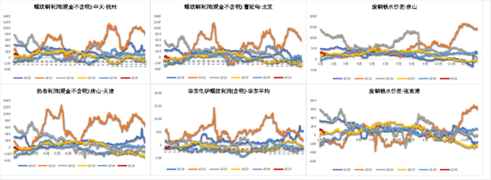 钢材：即将迎来假期  第28张