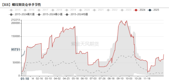 钢材：即将迎来假期  第29张