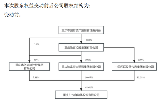 百亿A股宣布！央企巨头，重磅出手  第3张