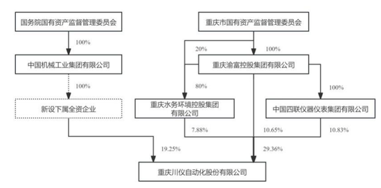 百亿A股宣布！央企巨头，重磅出手  第4张