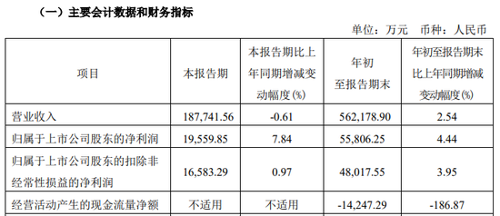 百亿A股宣布！央企巨头，重磅出手  第7张