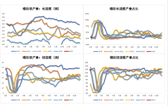 钢材：即将迎来假期  第8张