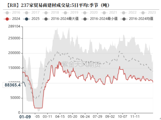 钢材：即将迎来假期  第14张