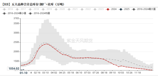 钢材：即将迎来假期  第18张