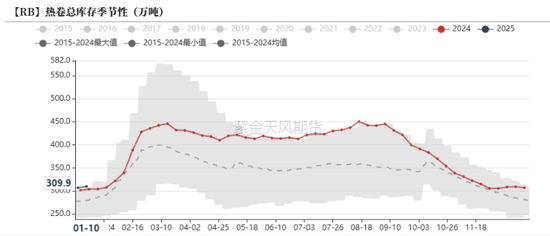 钢材：即将迎来假期  第20张