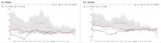 钢材：即将迎来假期  第25张