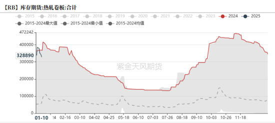 钢材：即将迎来假期  第30张