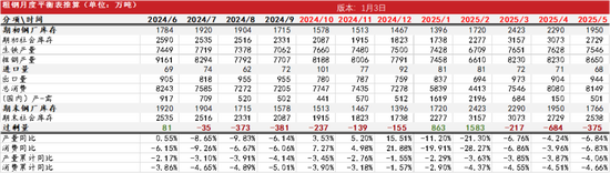 钢材：即将迎来假期  第31张