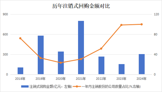 A股回购“破局”：从“破纪录”到“破瓶颈”  第2张