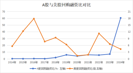 A股回购“破局”：从“破纪录”到“破瓶颈”  第3张