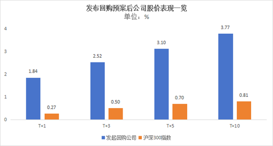 A股回购“破局”：从“破纪录”到“破瓶颈”  第5张