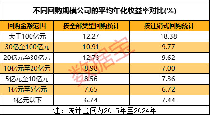 A股回购“破局”：从“破纪录”到“破瓶颈”  第6张