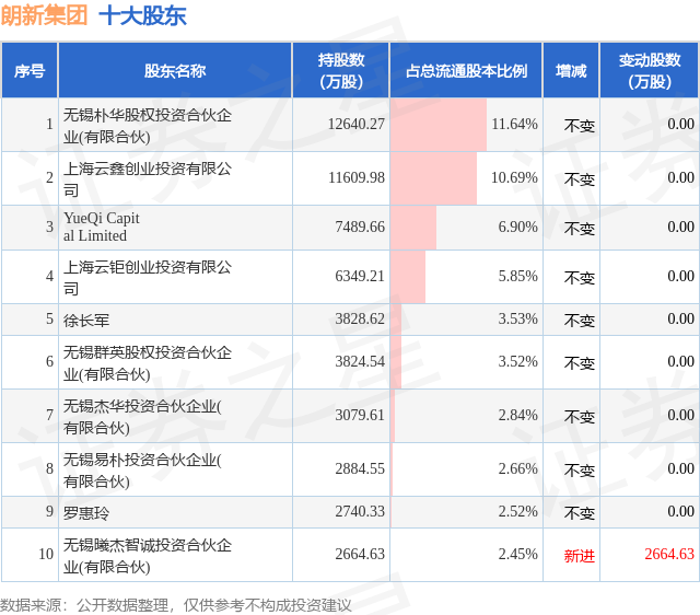 1月14日朗新集团发布公告，其股东减持413.82万股  第2张