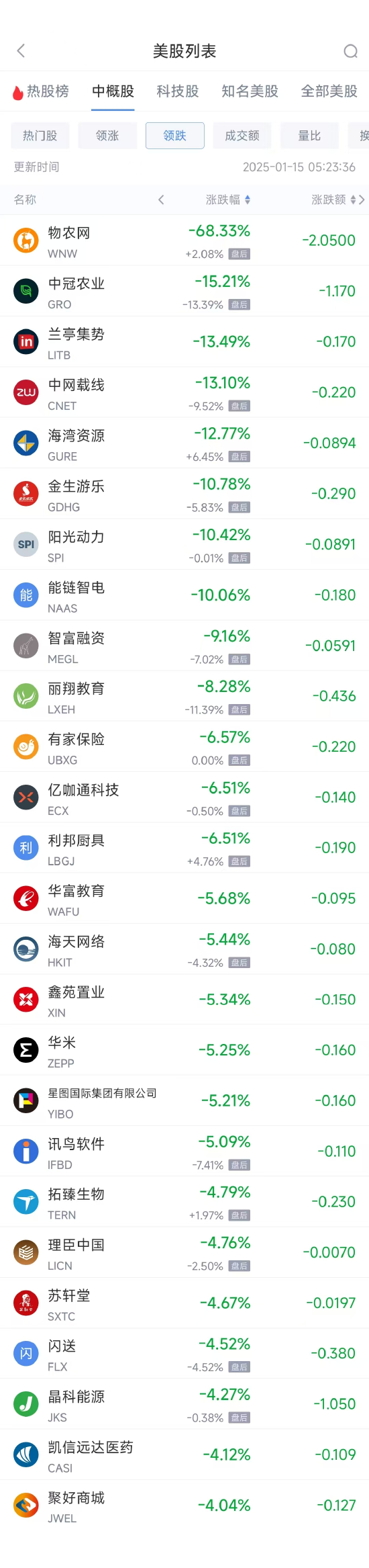 周二热门中概股普涨 京东涨4.04%，小鹏汽车涨6.77%  第2张