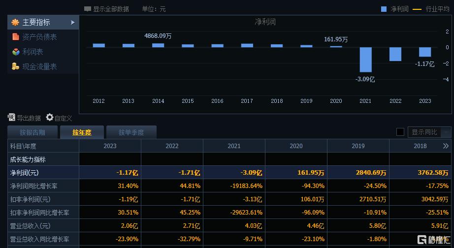 突然爆雷！14连板大牛股松发股份或被*ST，正在“豪赌”并购重组  第3张