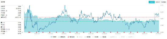 银行强势领涨！高股息开盘拉升，价值ETF（510030）盘中涨超1%！机构：未来行情展开可期  第2张