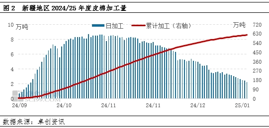 棉花：1月份USDA报告利空，市场看跌气氛增强  第4张