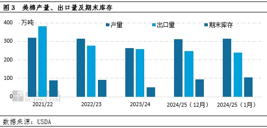 棉花：1月份USDA报告利空，市场看跌气氛增强  第5张