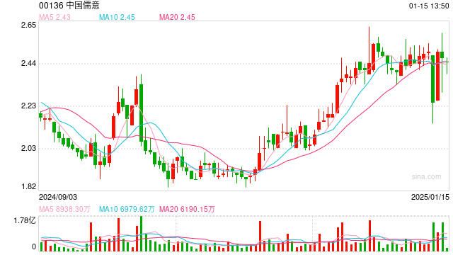 《QQ炫舞》也要影游联动？腾讯转让控股子公司30%股权 儒意景秀成腾讯SLG“代理人”