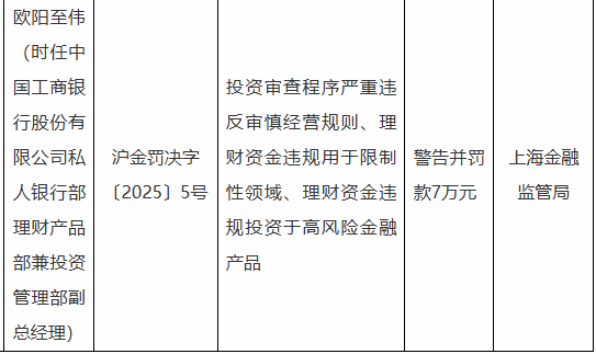 某大行私人银行部被罚950万元：因理财资金违规用于限制性领域、违规用于归还本行贷款等  第2张