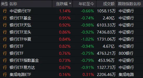 怎么回事？小红书概念股继续涨停潮，“赚钱版小红书”今天却跌了4%  第8张