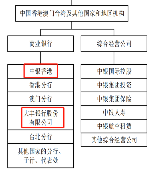 中行中高层人事调整 中银理财总裁将调任总行  第6张