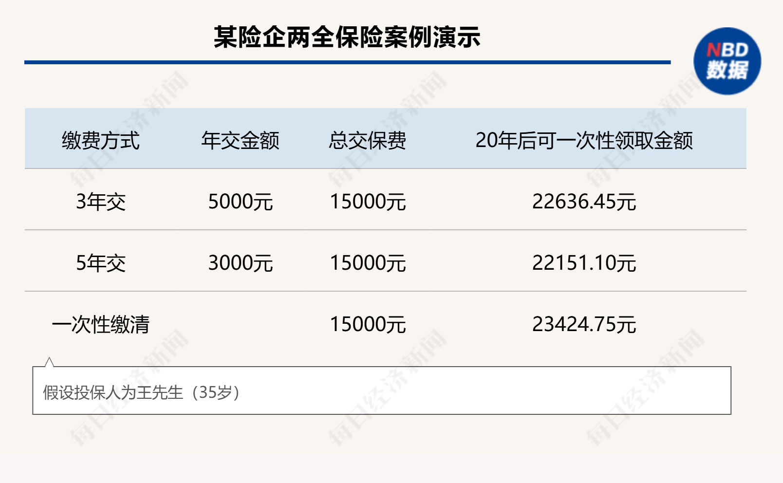 个人养老金制度全面推开满月，保险产品扩容至177款，三大类产品如何挑选？  第3张