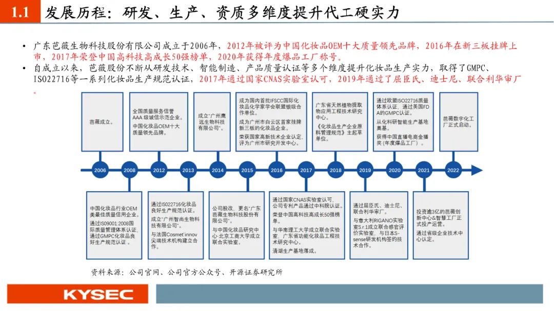 【PPT】芭薇股份：化妆品代工龙头，创新+专业检测双轮驱动（837023.BJ）--开源北交所  第4张