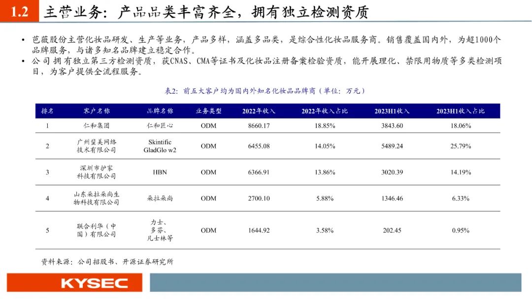 【PPT】芭薇股份：化妆品代工龙头，创新+专业检测双轮驱动（837023.BJ）--开源北交所  第5张