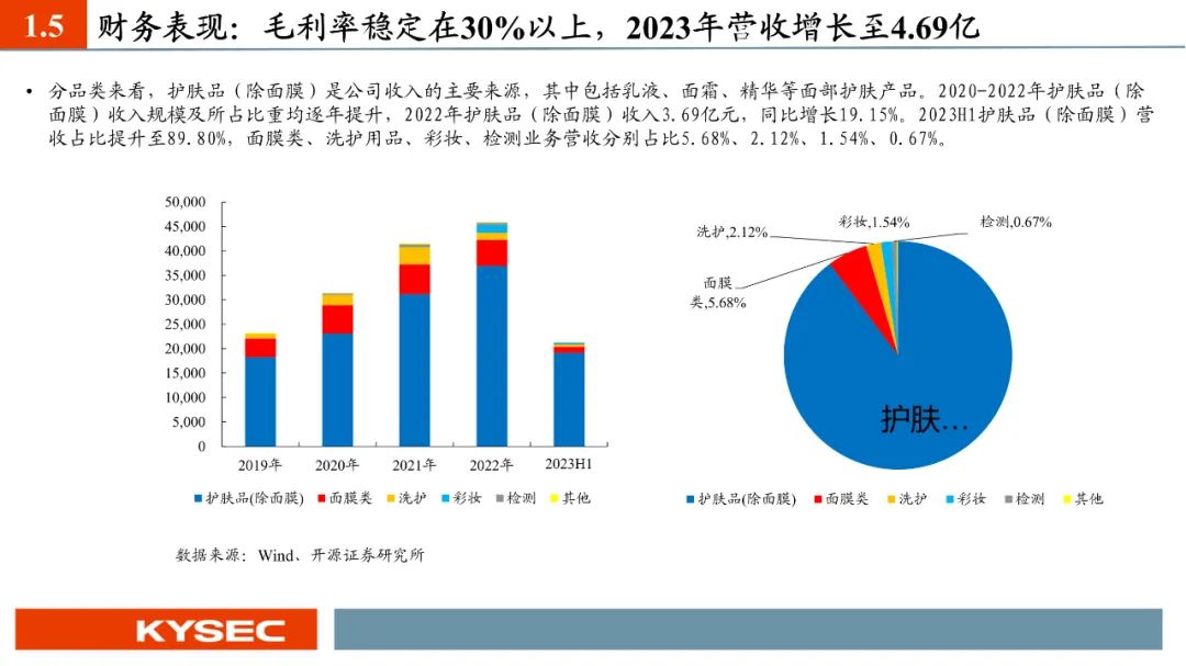 【PPT】芭薇股份：化妆品代工龙头，创新+专业检测双轮驱动（837023.BJ）--开源北交所  第9张