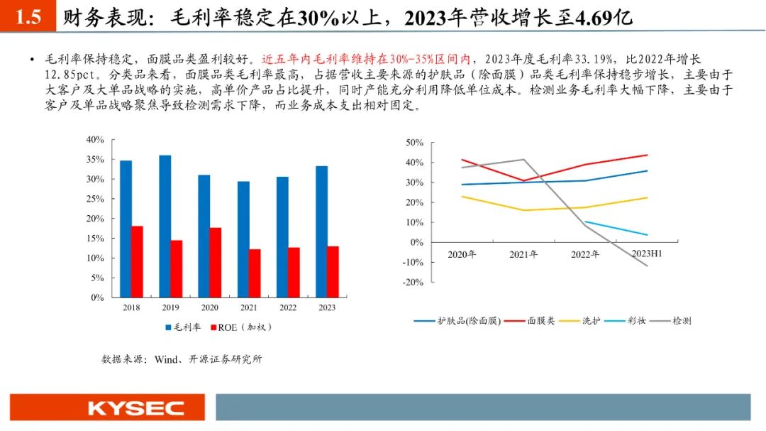 【PPT】芭薇股份：化妆品代工龙头，创新+专业检测双轮驱动（837023.BJ）--开源北交所  第10张