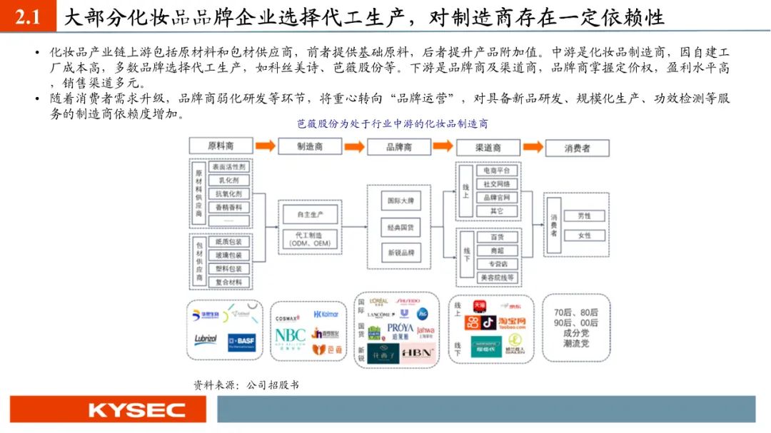 【PPT】芭薇股份：化妆品代工龙头，创新+专业检测双轮驱动（837023.BJ）--开源北交所  第11张