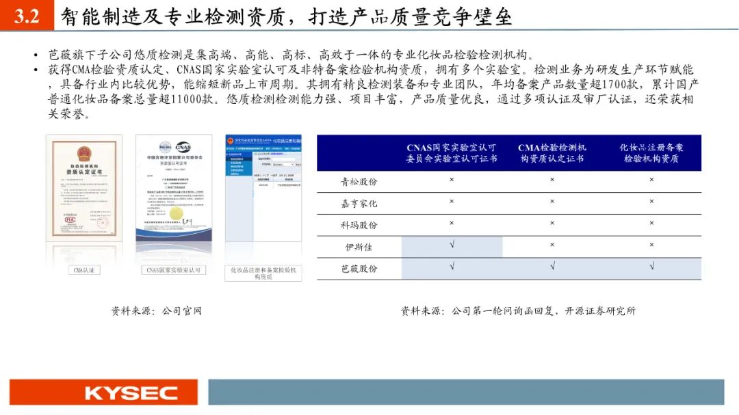 【PPT】芭薇股份：化妆品代工龙头，创新+专业检测双轮驱动（837023.BJ）--开源北交所  第18张