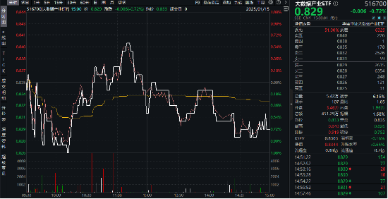 小红书“赢麻了”，天下秀晋级两连板！六部门重磅发文，大数据产业ETF（516700）一度逆市飘红  第2张