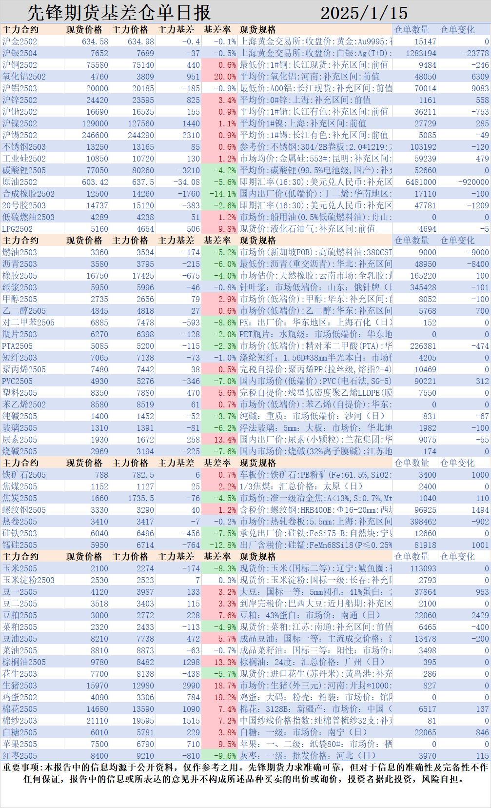 市场情绪降温，国内商品进入调整：个别品种表现突出，烧碱走势强势！  第2张