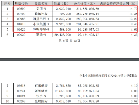 美通胀数据推升降息概率，科网龙头应声向上，快手领涨近4%，港股互联网ETF（513770）飙涨2.4%！  第3张