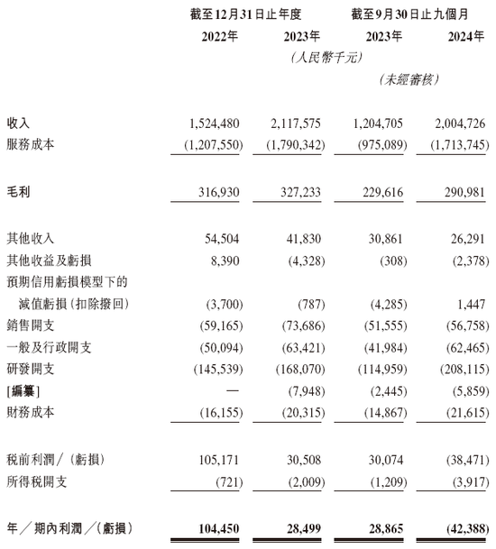 东信营销科技拟赴香港上市 海通国际、中银国际联席保荐  第5张