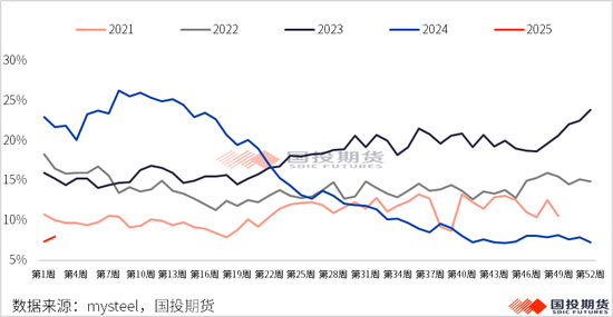 【黑金重磅】硅锰：锰矿价格再起波澜？（上）  第5张