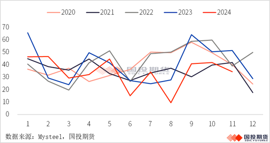 【黑金重磅】硅锰：锰矿价格再起波澜？（上）  第6张