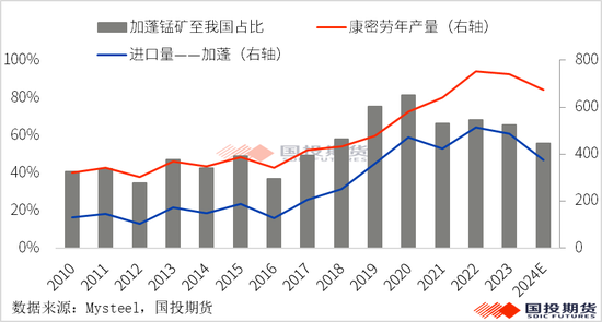 【黑金重磅】硅锰：锰矿价格再起波澜？（上）  第7张