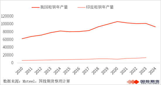 【黑金重磅】硅锰：锰矿价格再起波澜？（上）  第8张