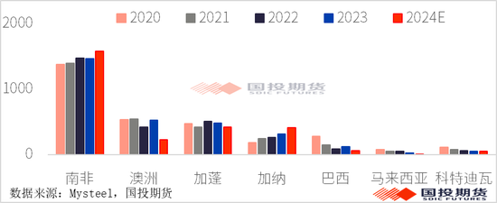 【黑金重磅】硅锰：锰矿价格再起波澜？（上）  第9张